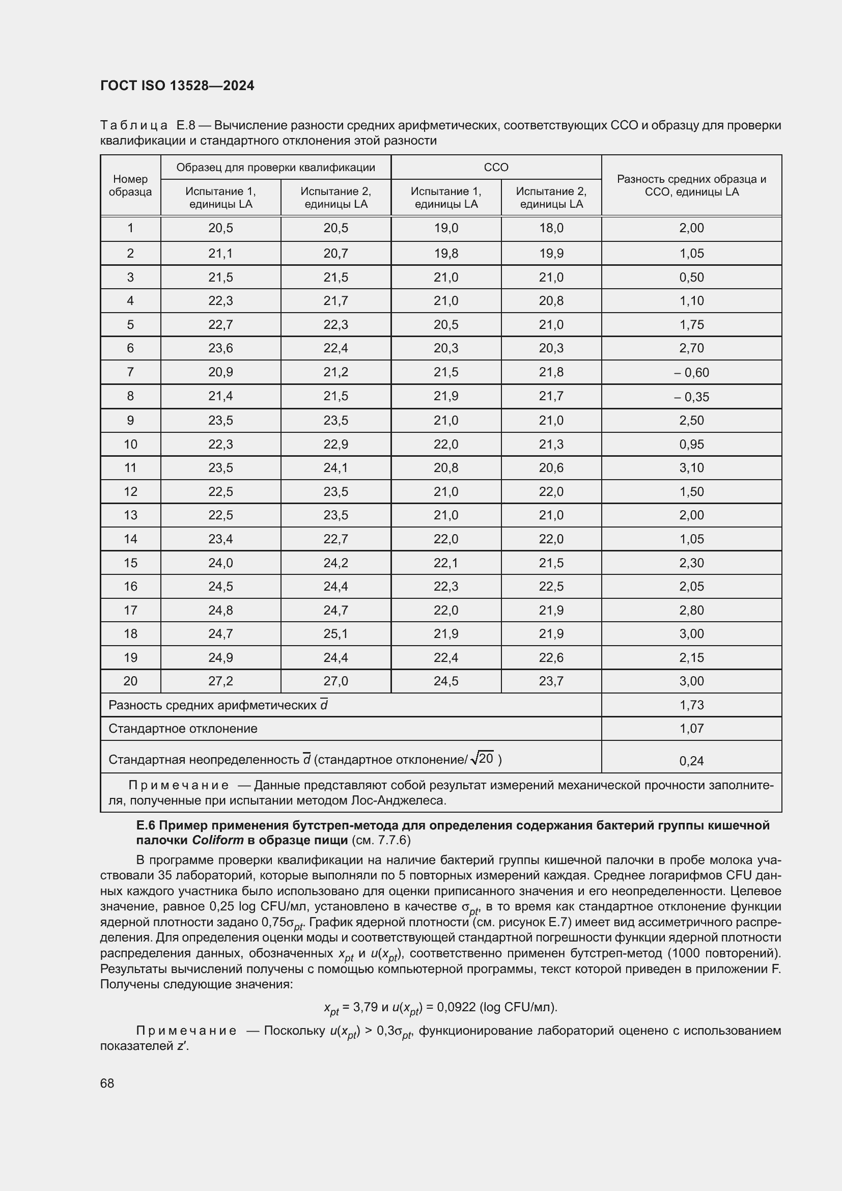Страница 74 ГОСТ ISO 13528-2024