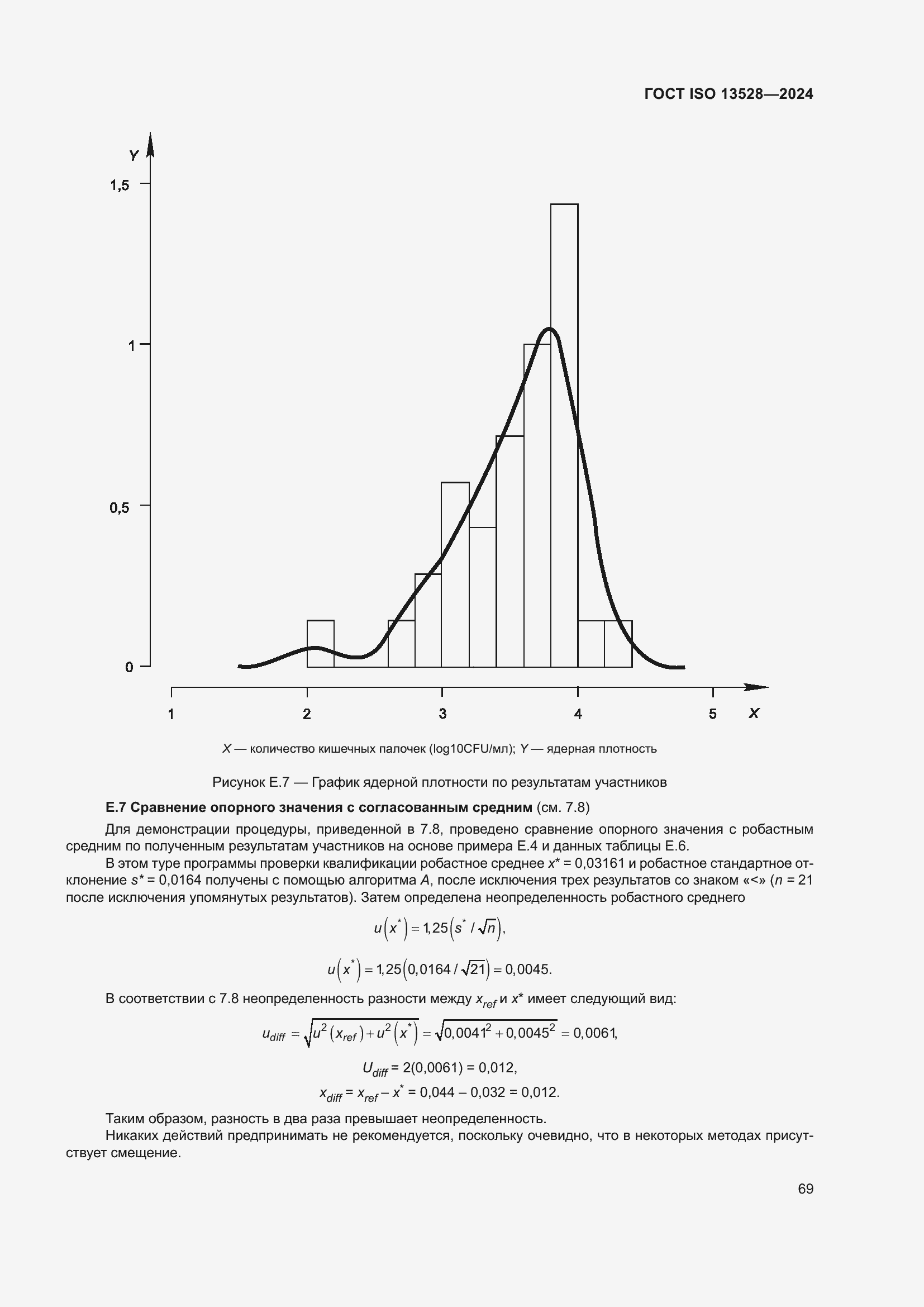 Страница 75 ГОСТ ISO 13528-2024