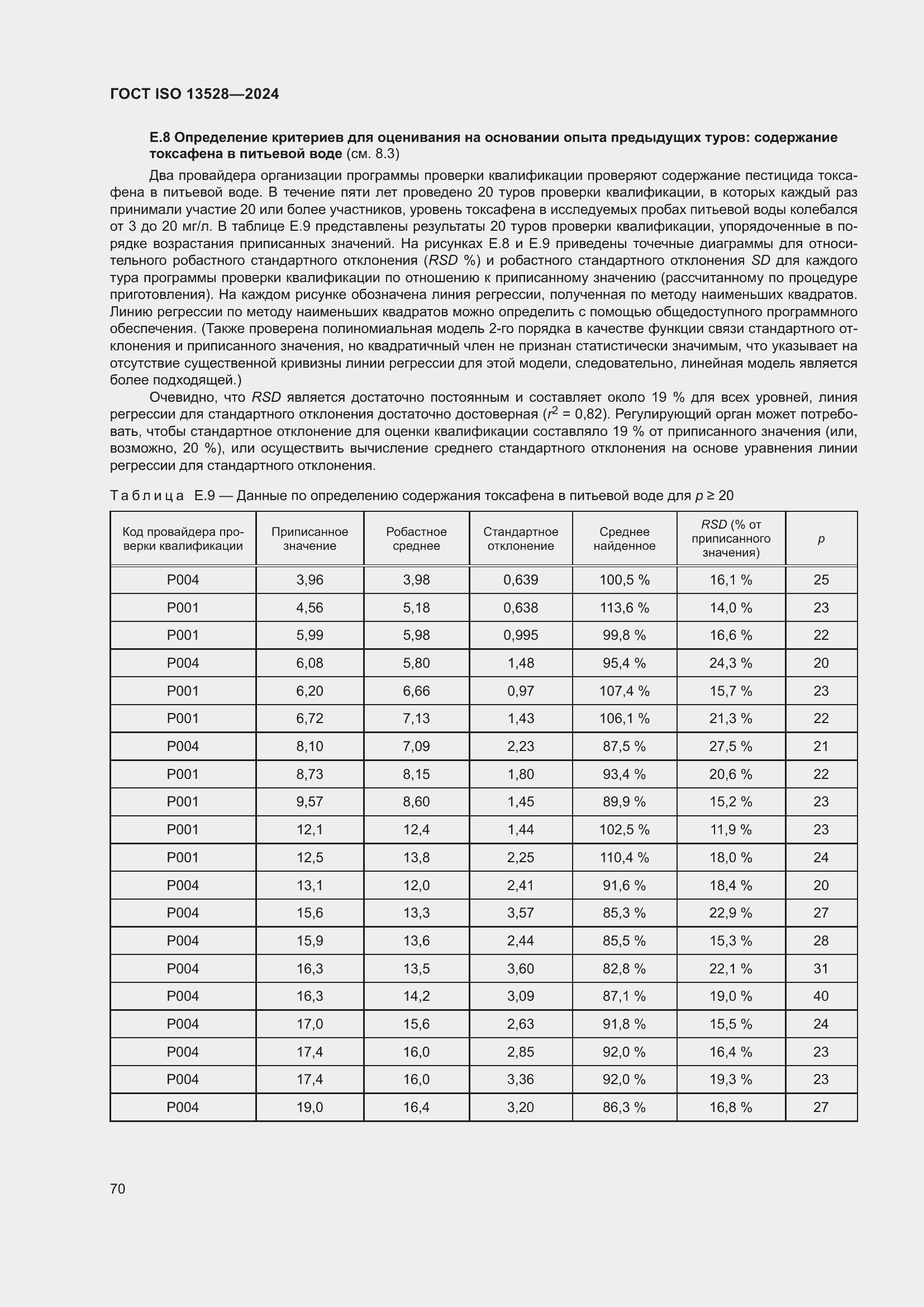 Страница 76 ГОСТ ISO 13528-2024