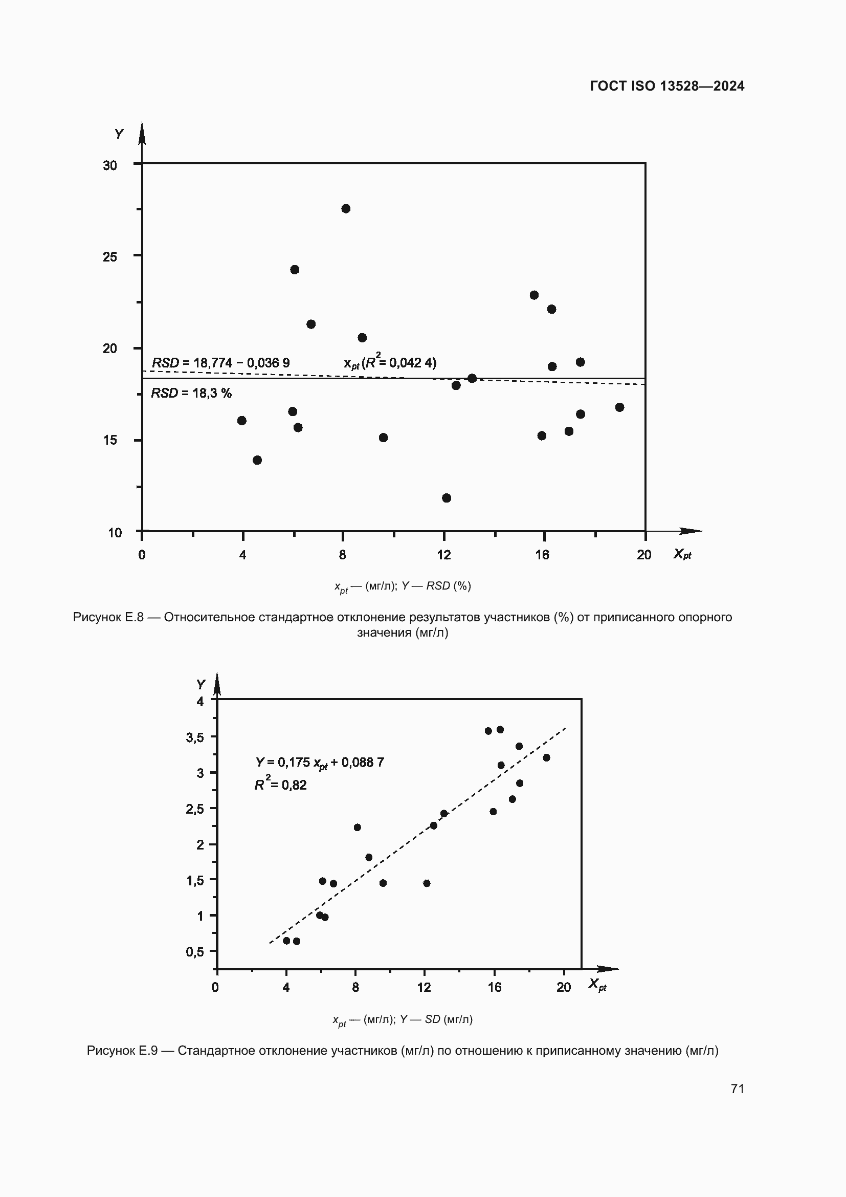 Страница 77 ГОСТ ISO 13528-2024