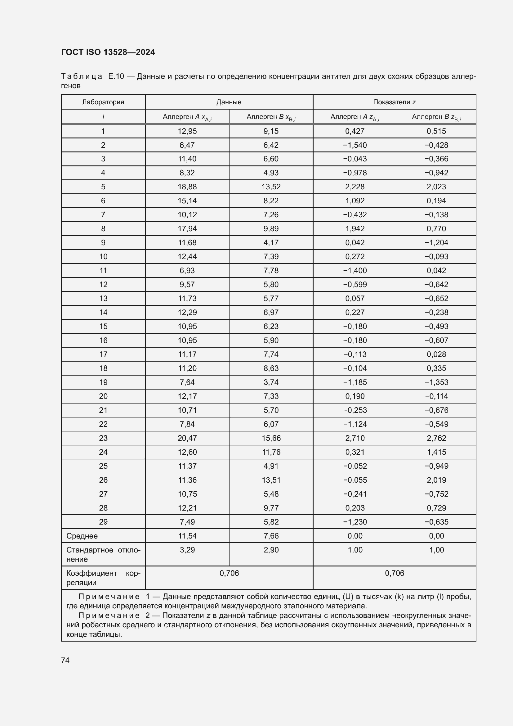 Страница 80 ГОСТ ISO 13528-2024