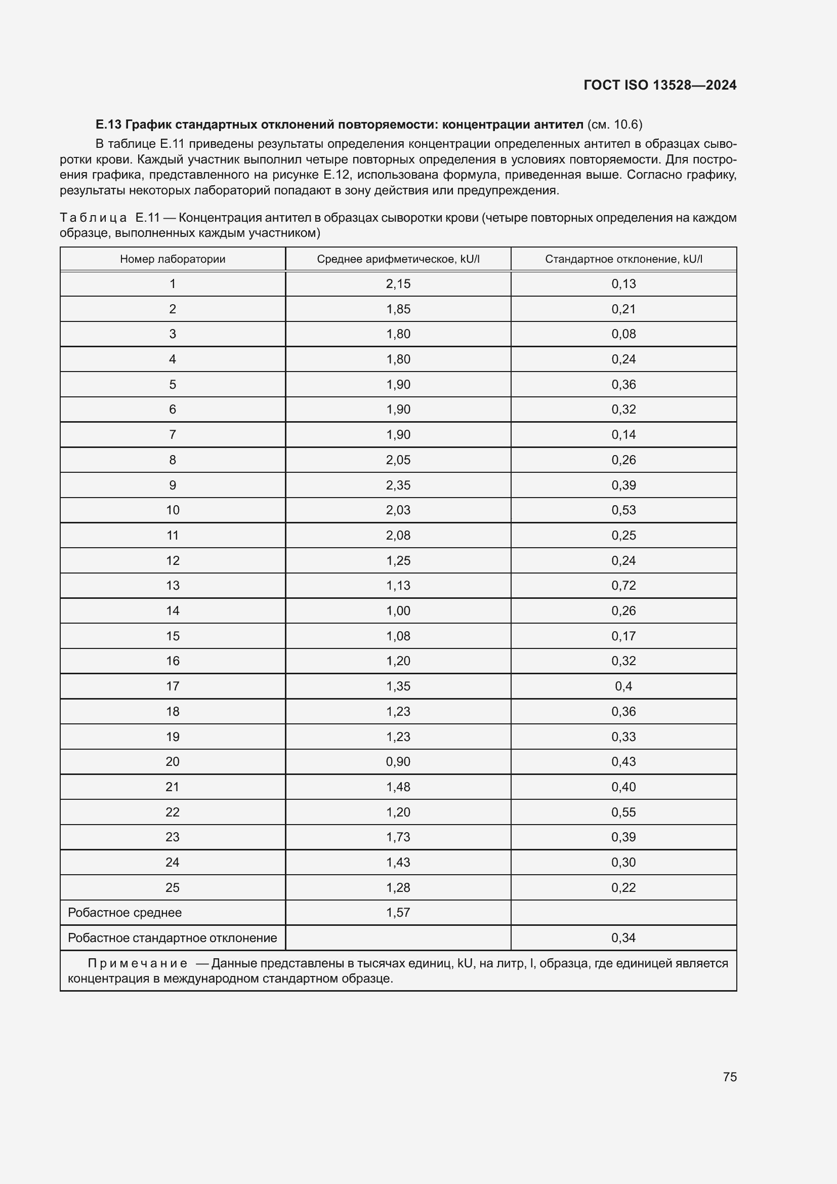 Страница 81 ГОСТ ISO 13528-2024