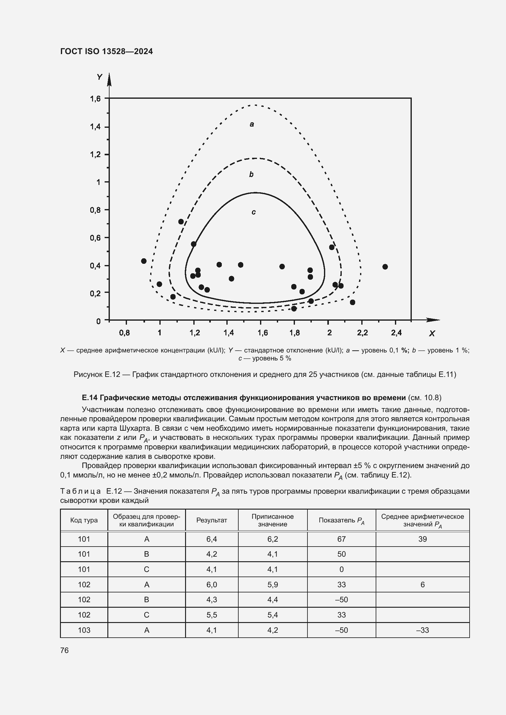 Страница 82 ГОСТ ISO 13528-2024