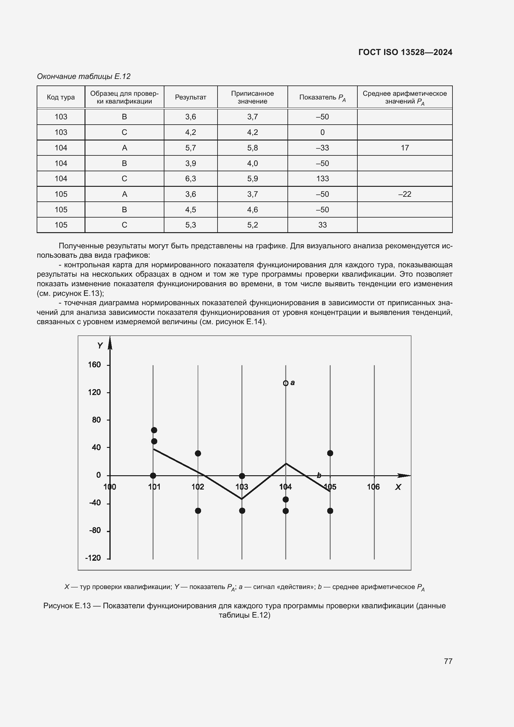 Страница 83 ГОСТ ISO 13528-2024