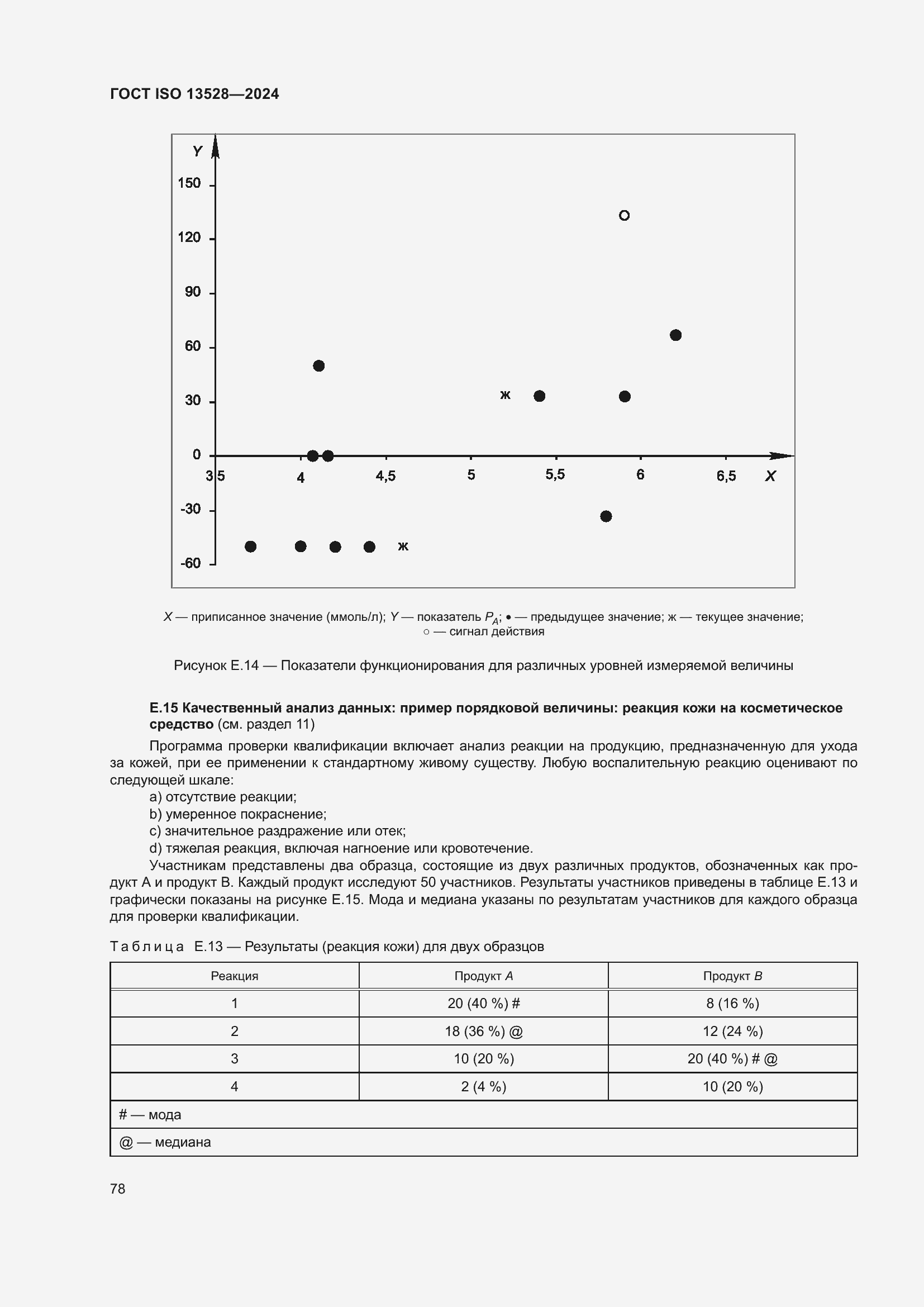 Страница 84 ГОСТ ISO 13528-2024