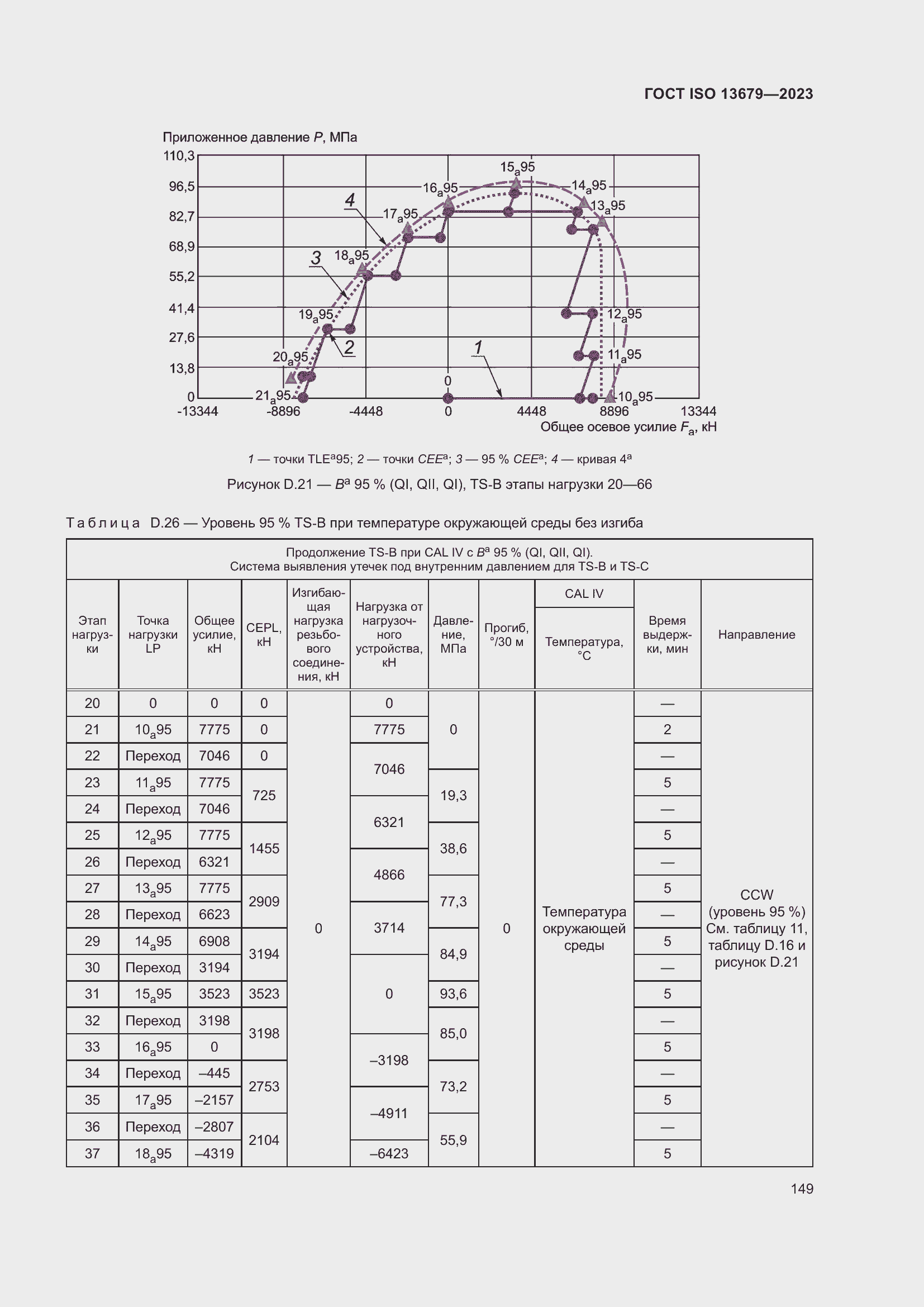 Страница 156 ГОСТ ISO 13679-2023