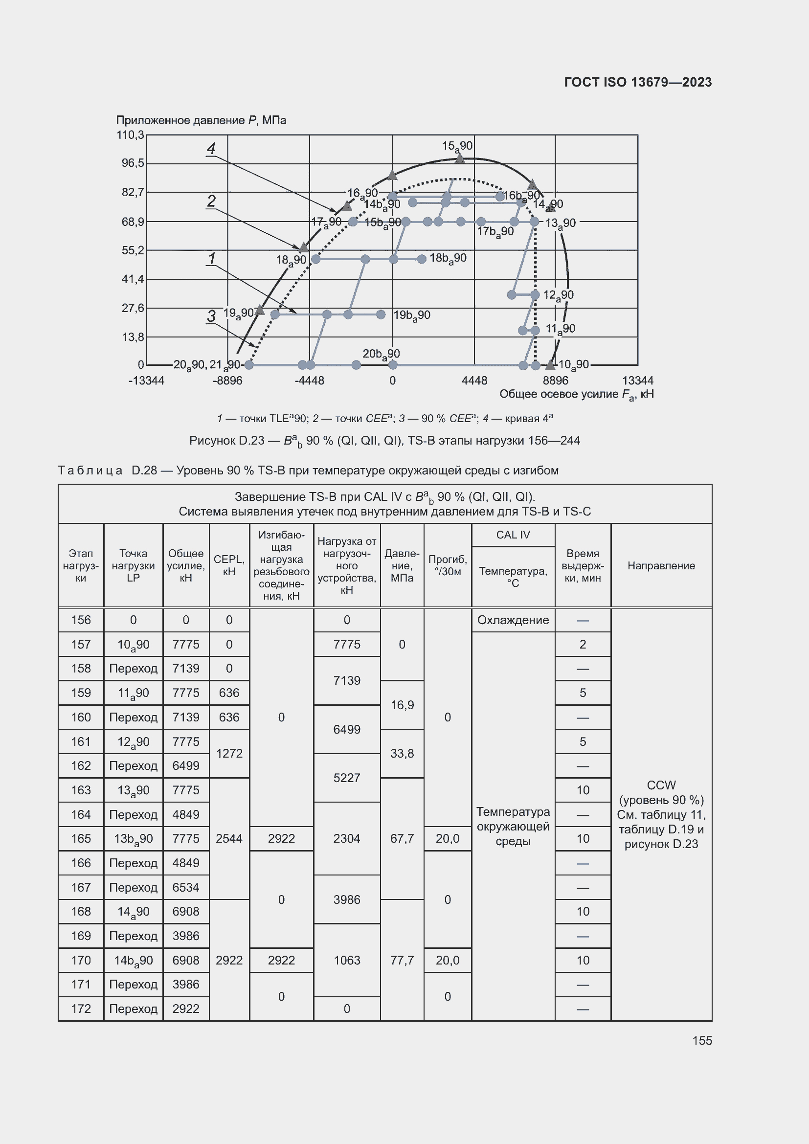 Страница 162 ГОСТ ISO 13679-2023