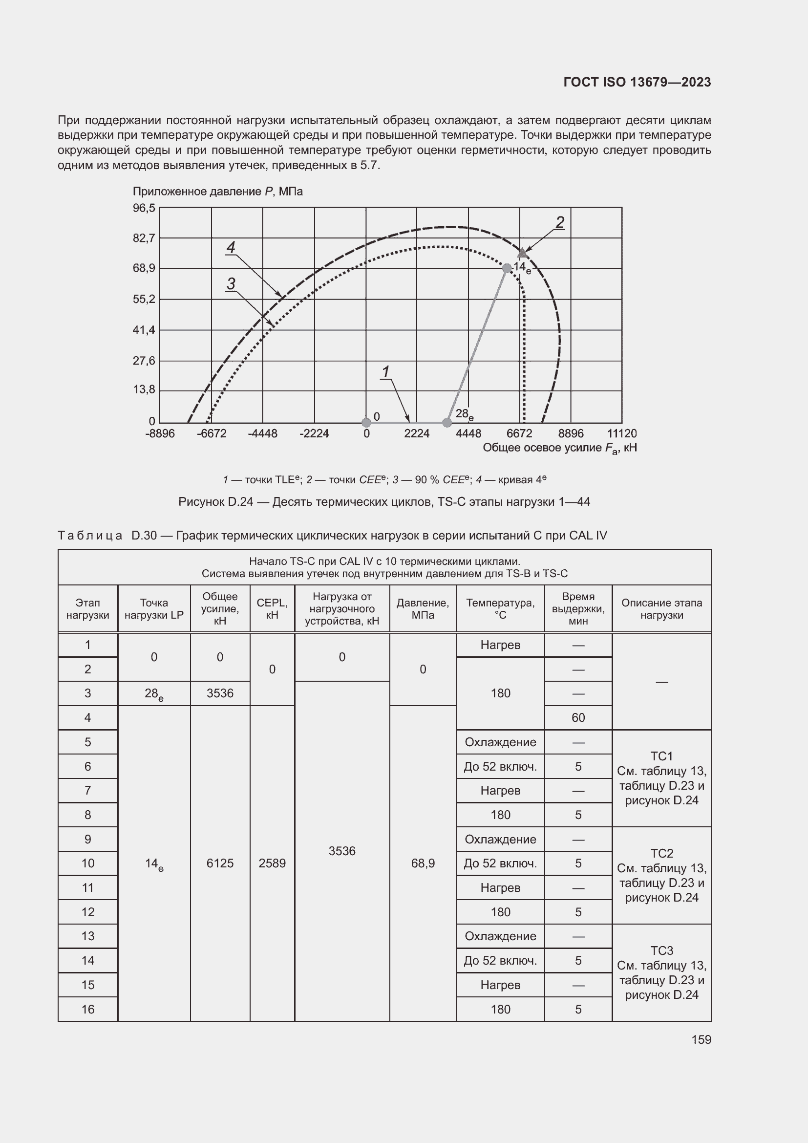 Страница 166 ГОСТ ISO 13679-2023