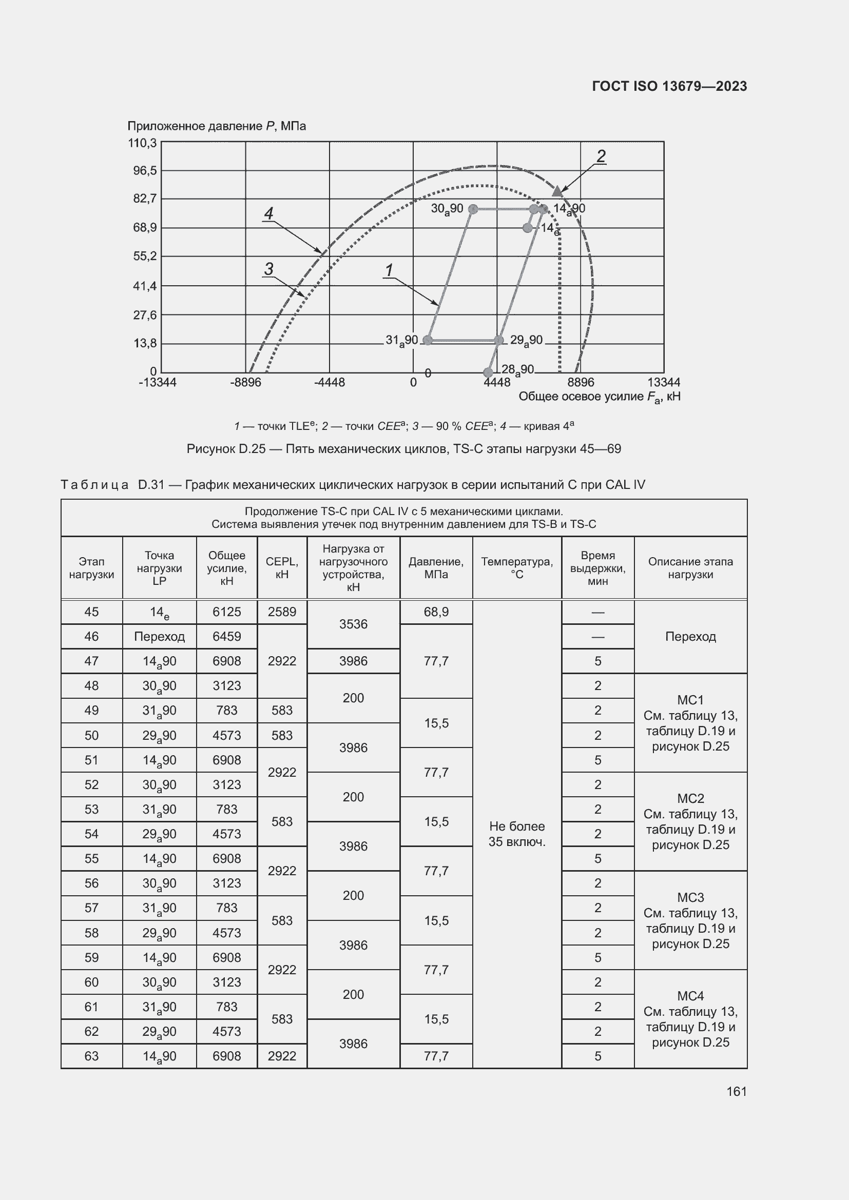 Страница 168 ГОСТ ISO 13679-2023