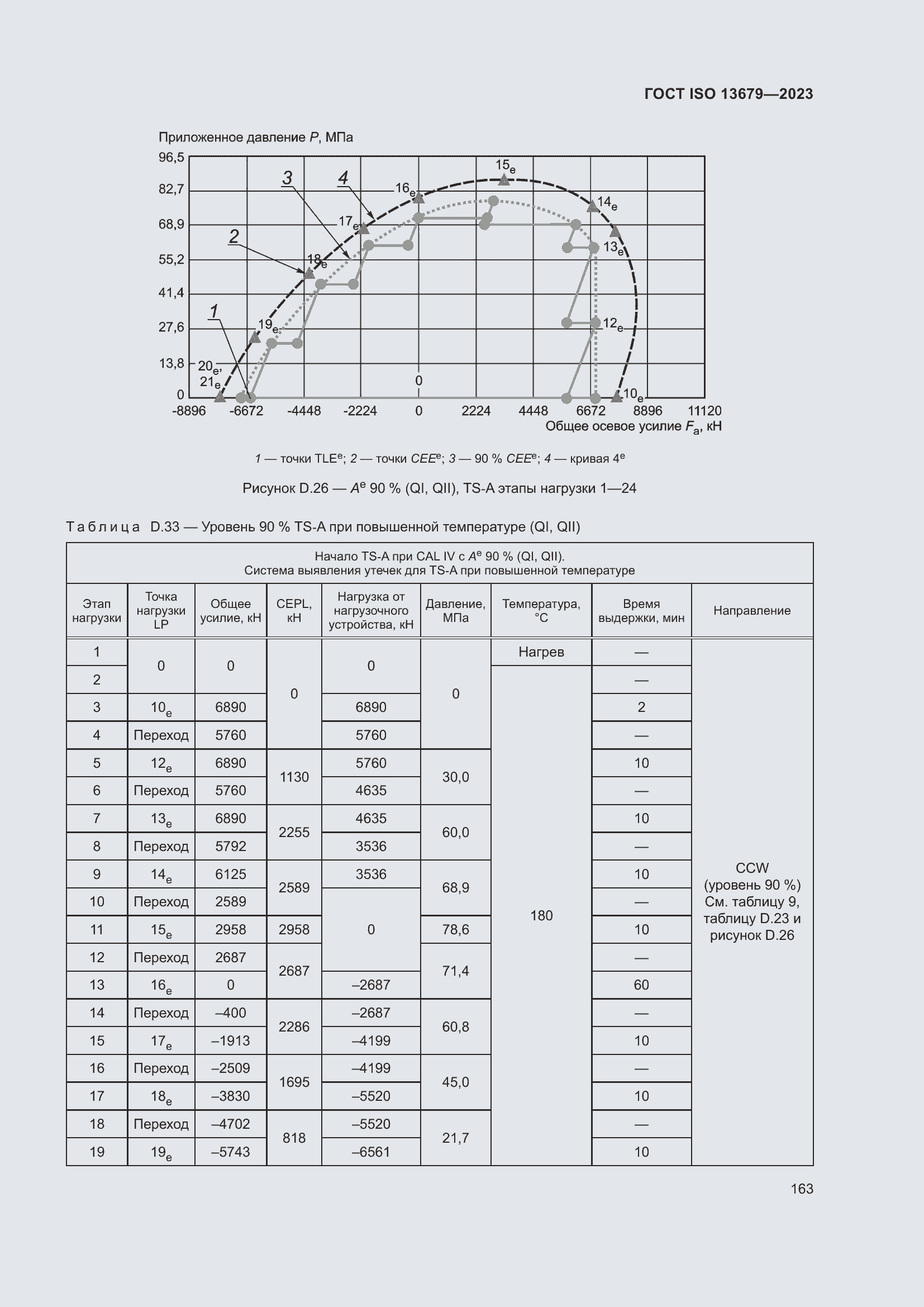 Страница 170 ГОСТ ISO 13679-2023