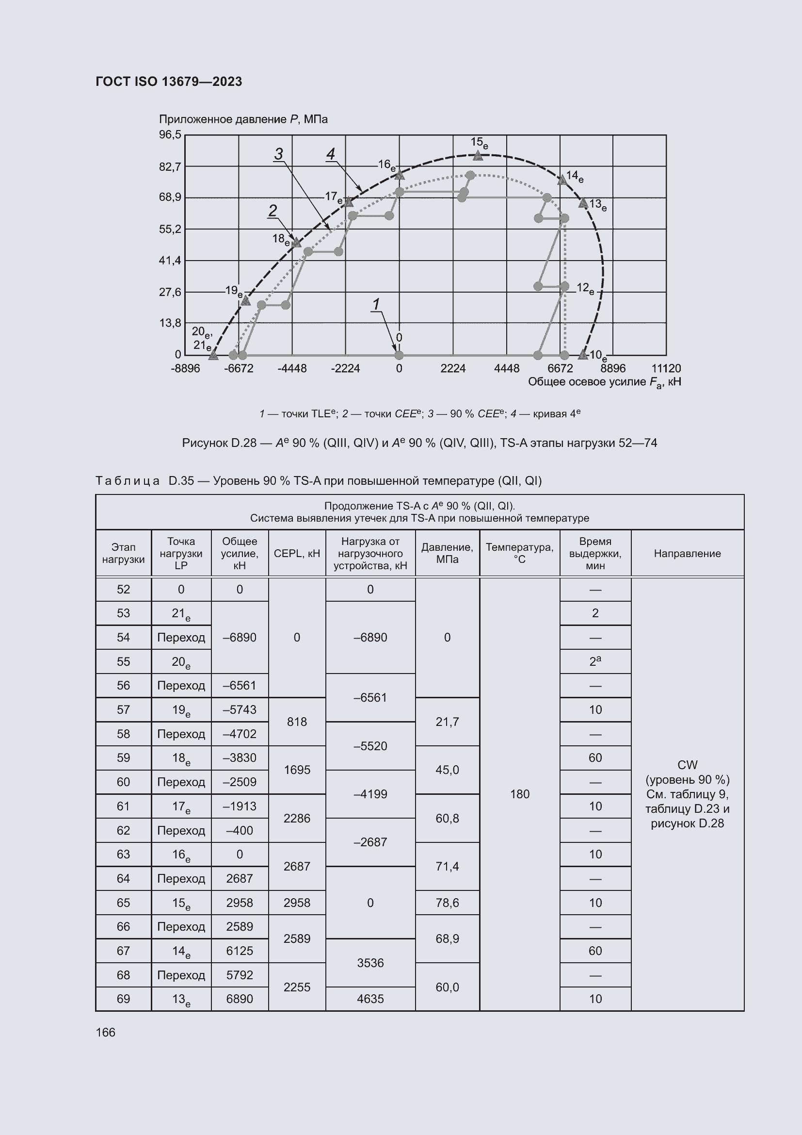 Страница 173 ГОСТ ISO 13679-2023