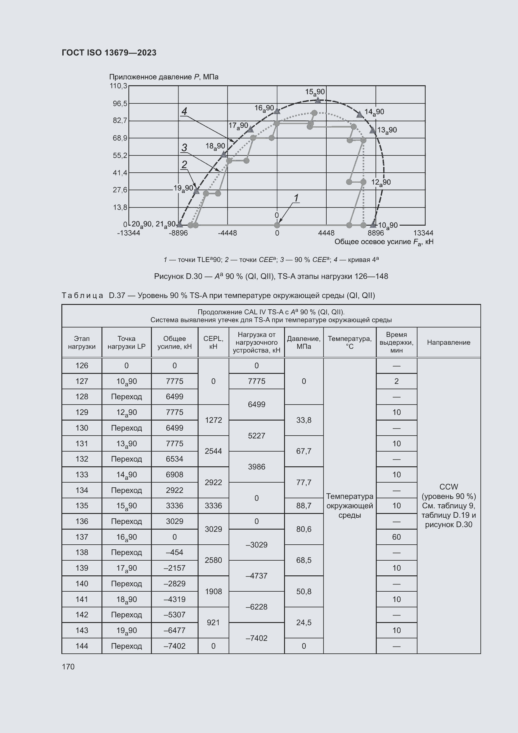 Страница 177 ГОСТ ISO 13679-2023