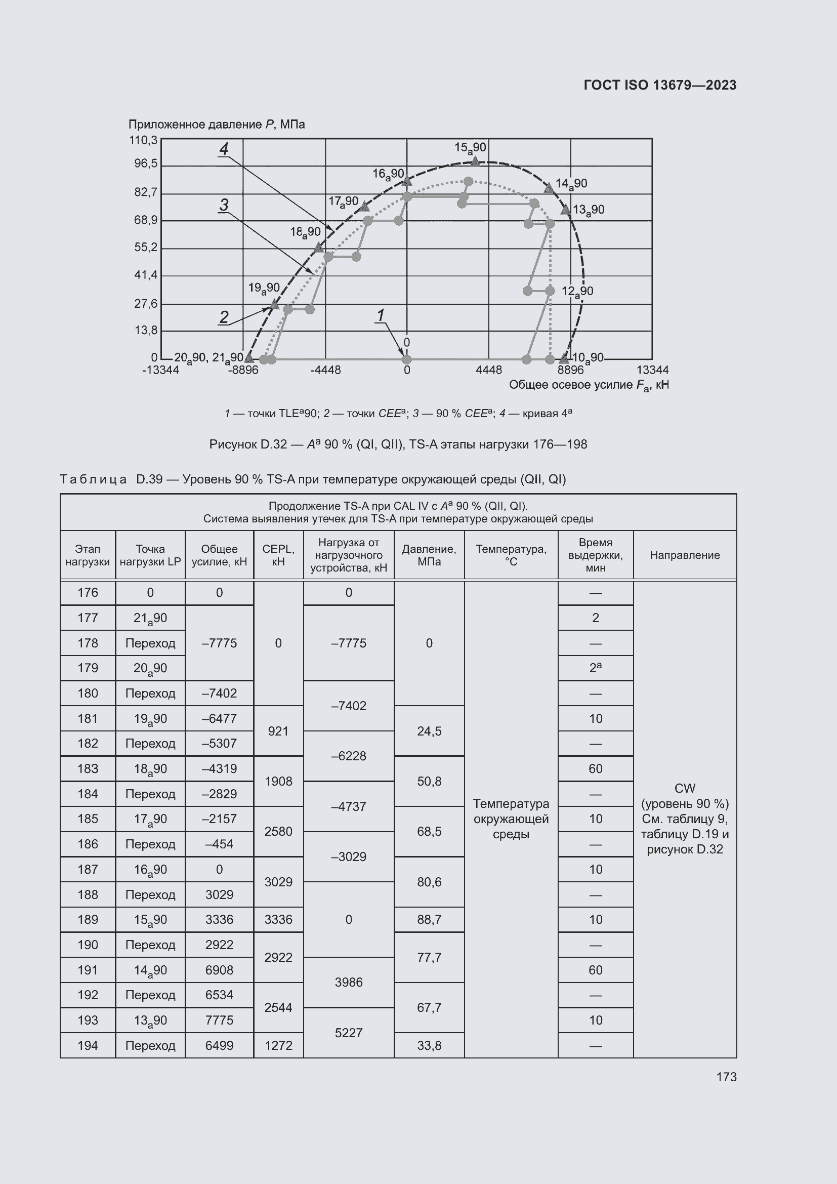 Страница 180 ГОСТ ISO 13679-2023