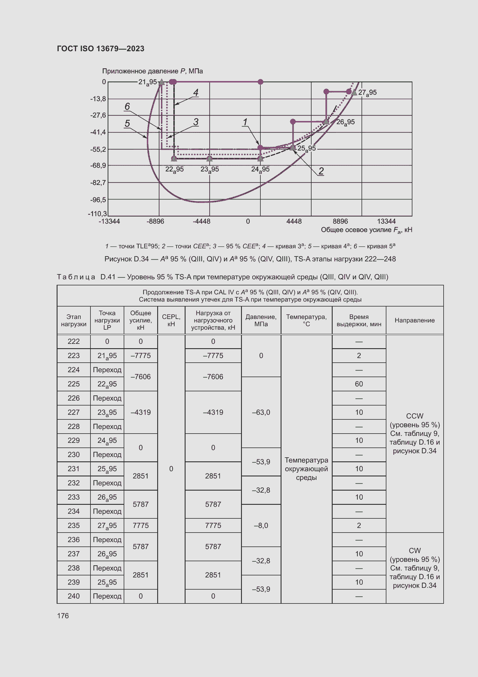 Страница 183 ГОСТ ISO 13679-2023