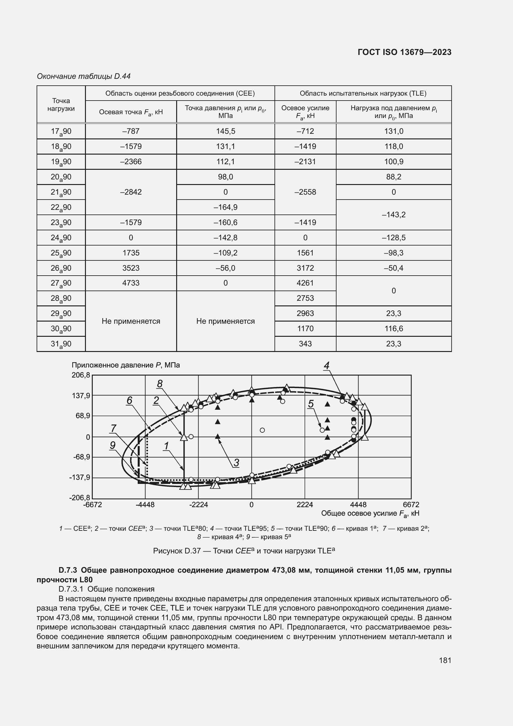 Страница 188 ГОСТ ISO 13679-2023
