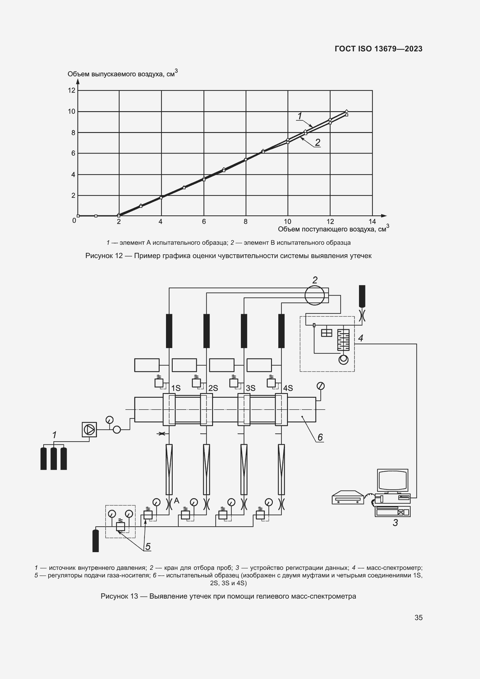 Страница 42 ГОСТ ISO 13679-2023