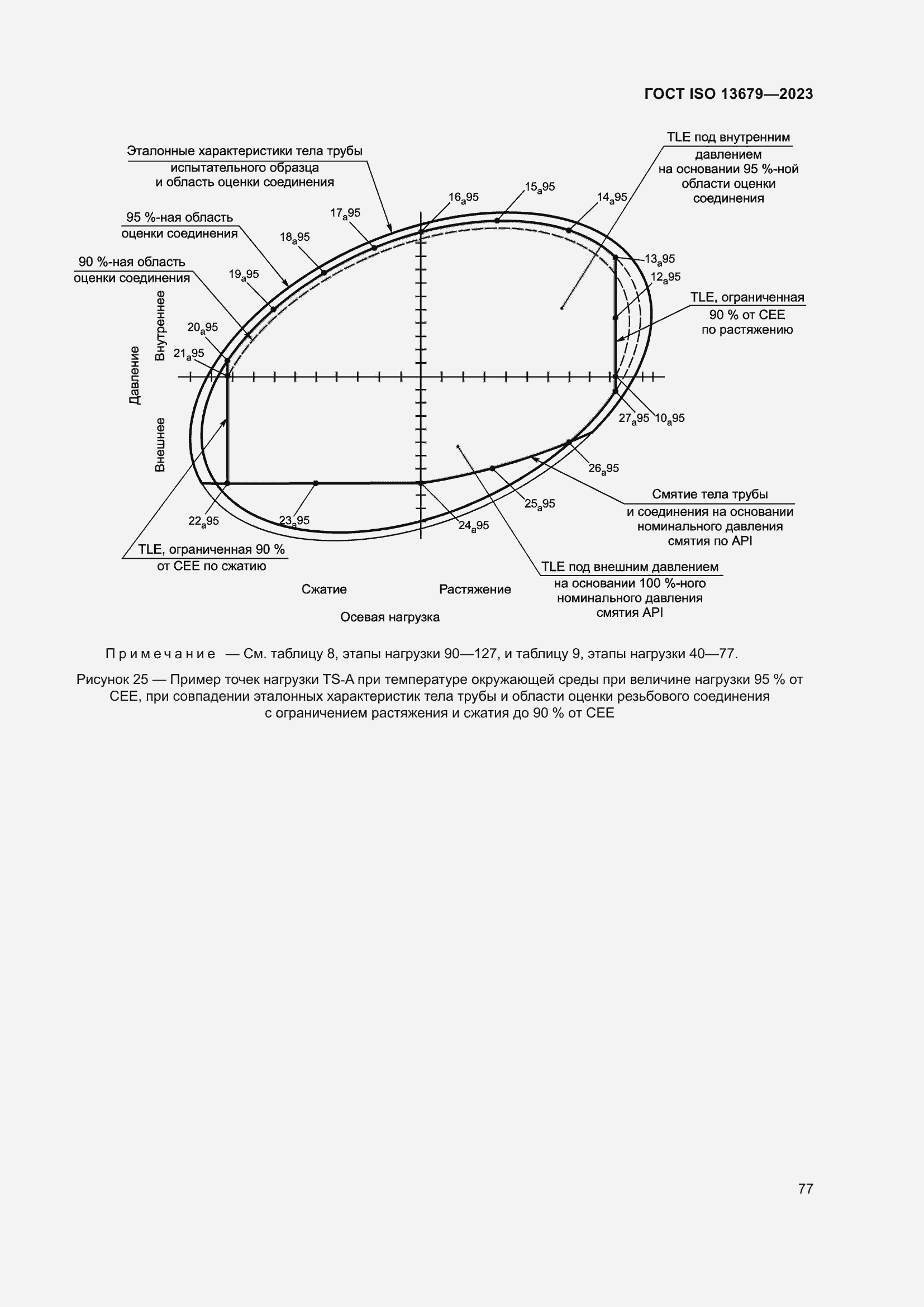 Страница 84 ГОСТ ISO 13679-2023