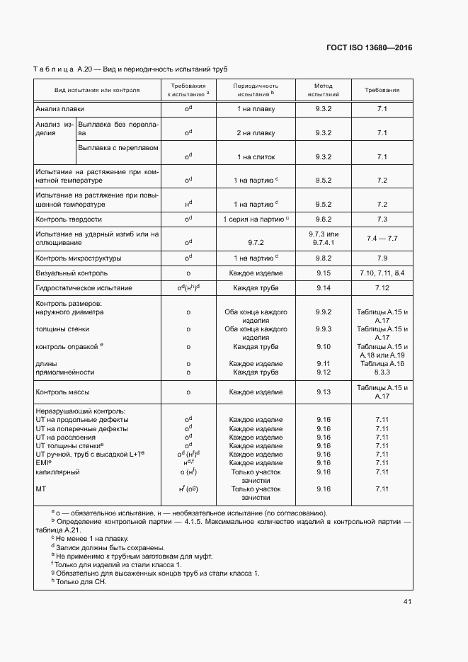 Страница 47 ГОСТ ISO 13680-2016
