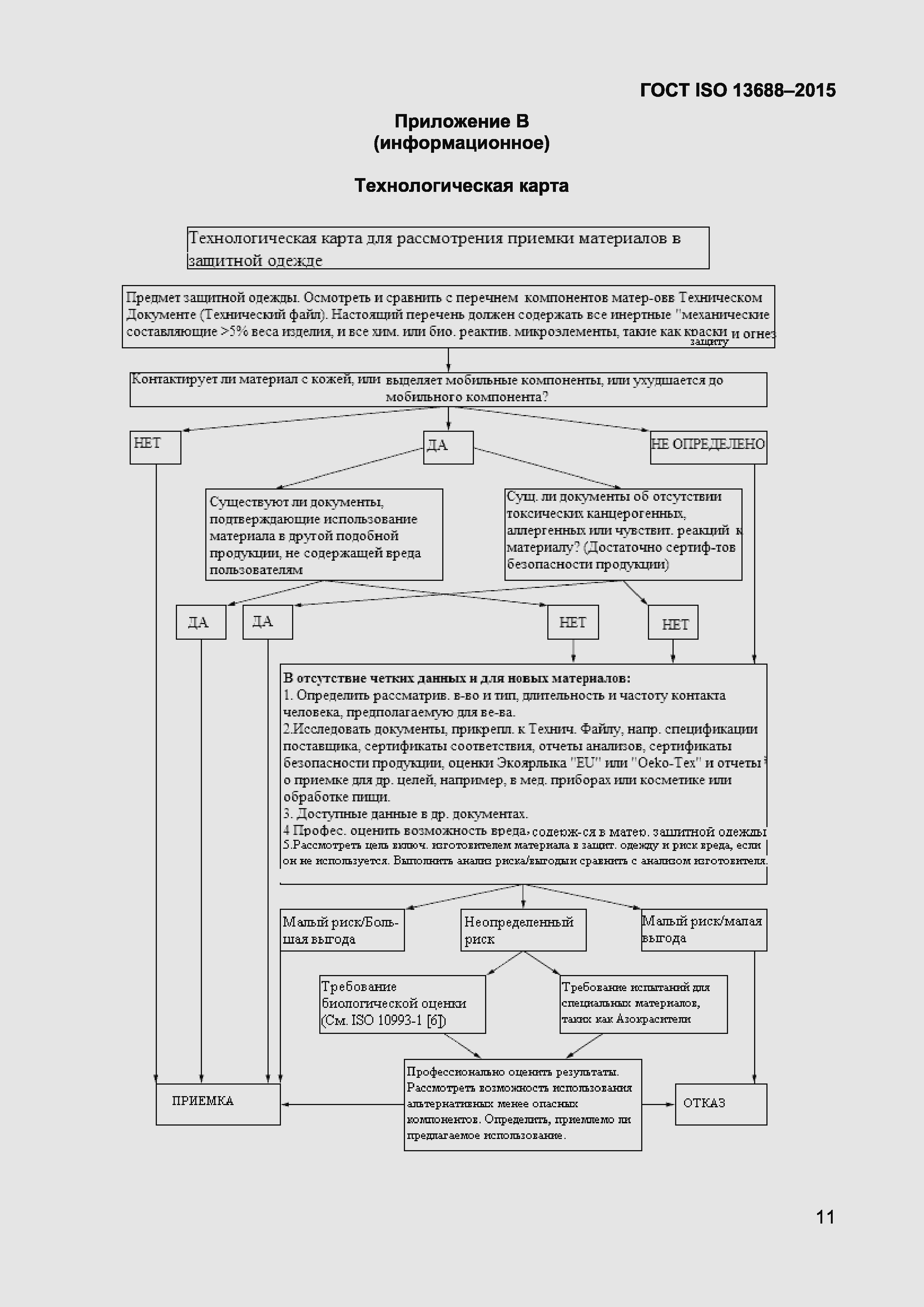 Страница 13 ГОСТ ISO 13688-2015