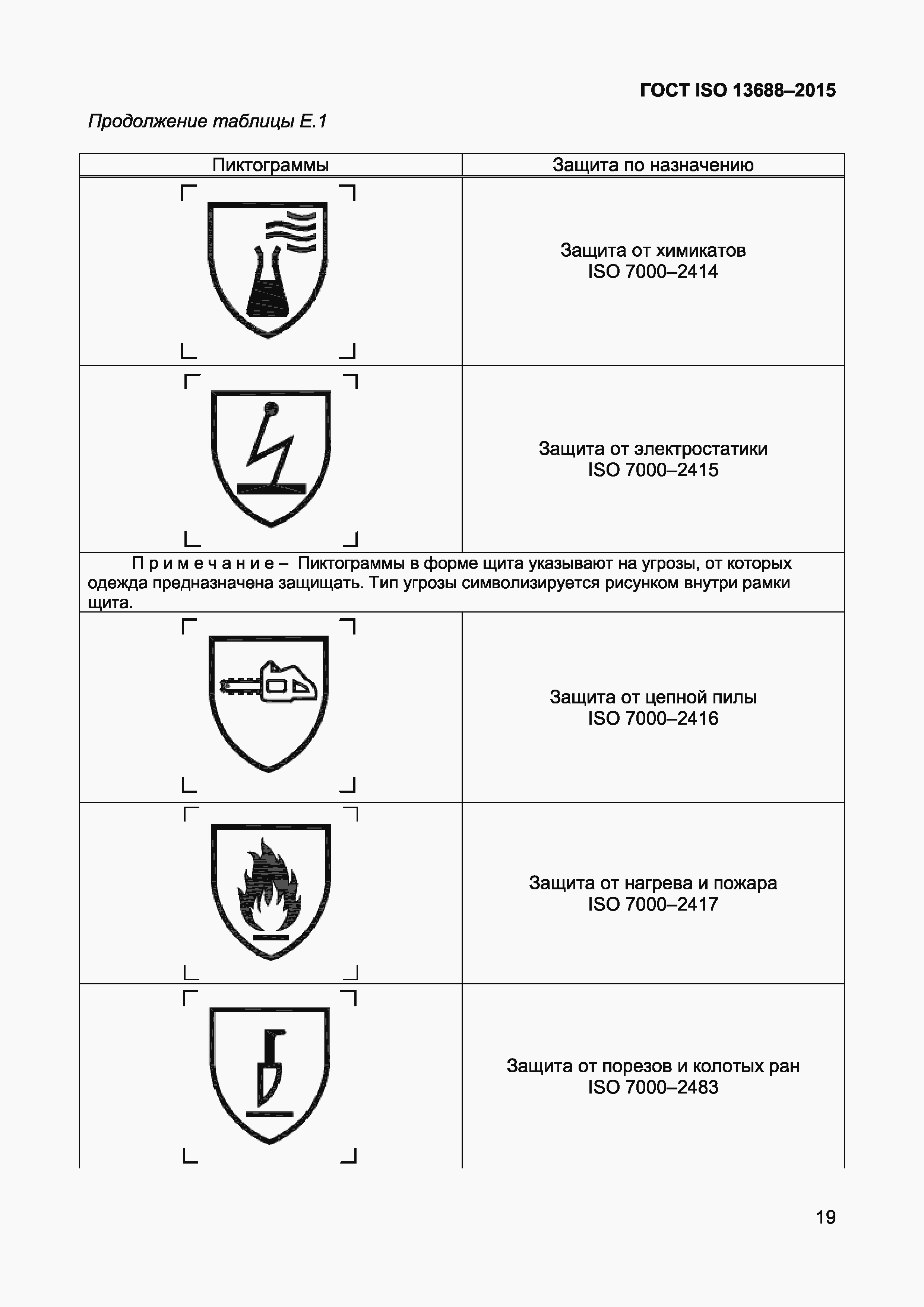 Страница 21 ГОСТ ISO 13688-2015