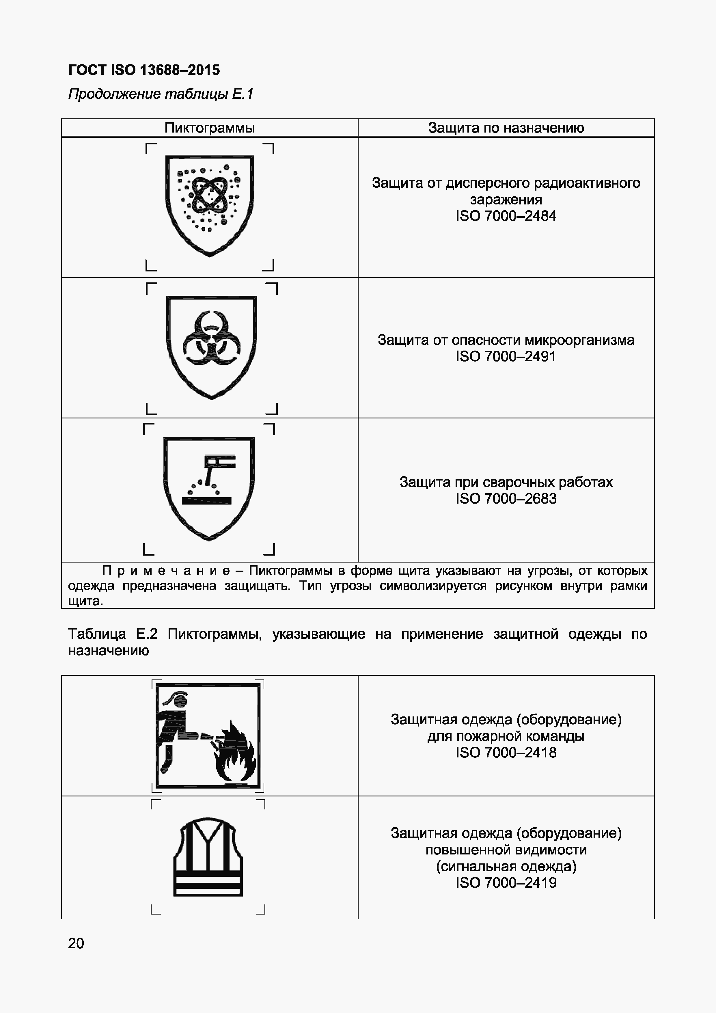 Страница 22 ГОСТ ISO 13688-2015