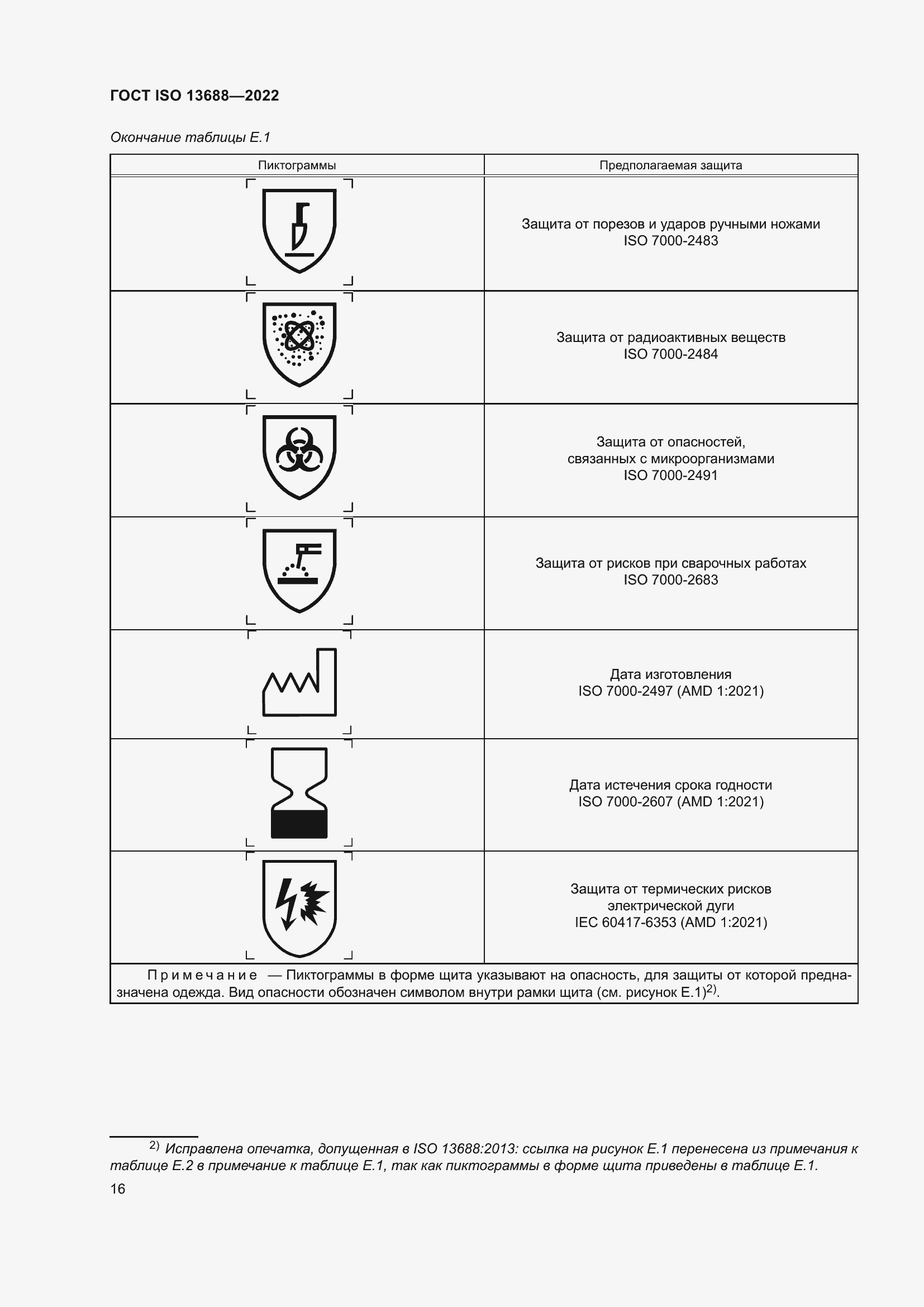 Страница 23 ГОСТ ISO 13688-2022
