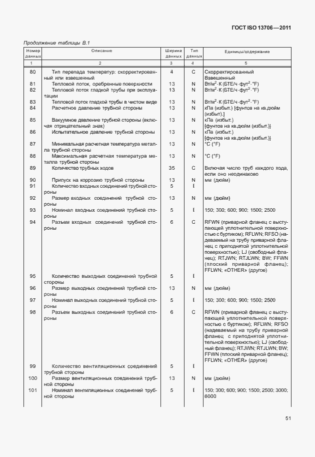 Страница 55 ГОСТ ISO 13706-2011