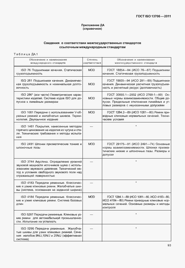 Страница 97 ГОСТ ISO 13706-2011
