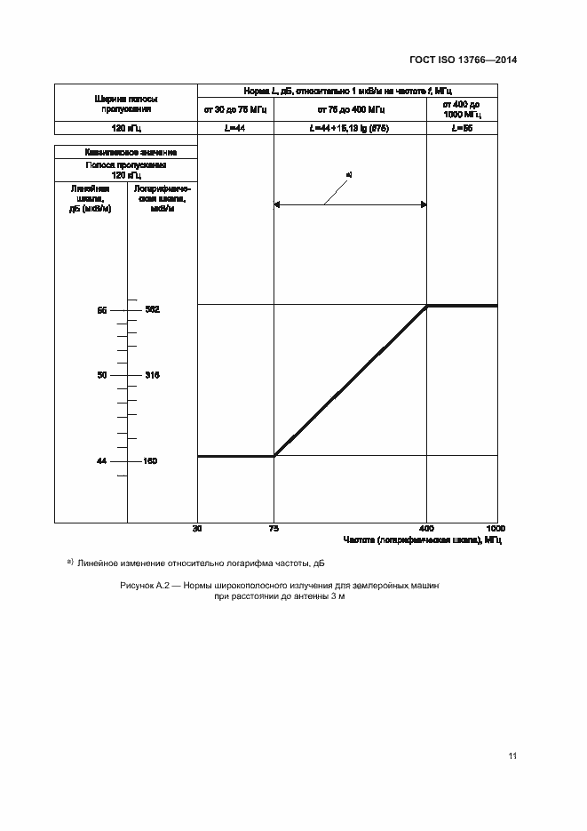 Страница 15 ГОСТ ISO 13766-2014