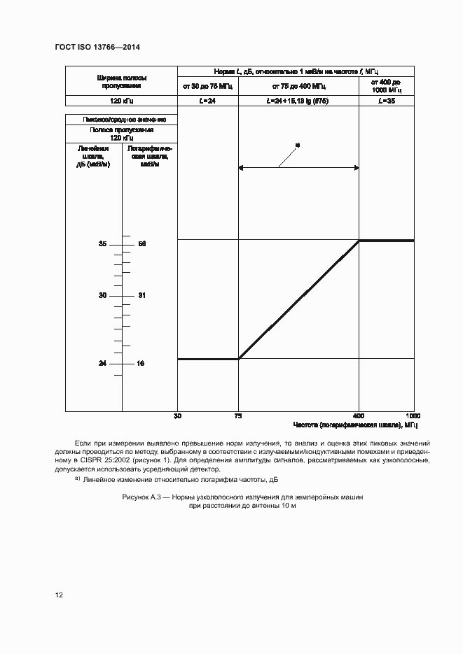 Страница 16 ГОСТ ISO 13766-2014