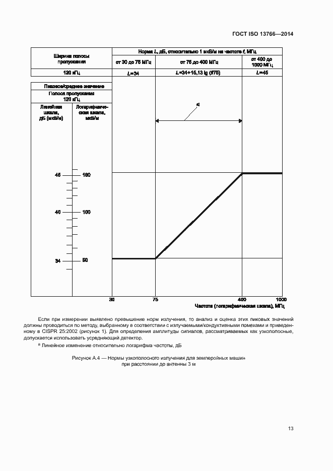 Страница 17 ГОСТ ISO 13766-2014