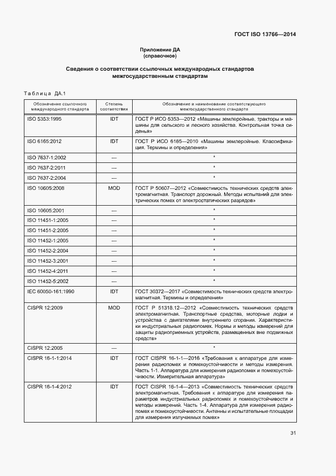Страница 35 ГОСТ ISO 13766-2014