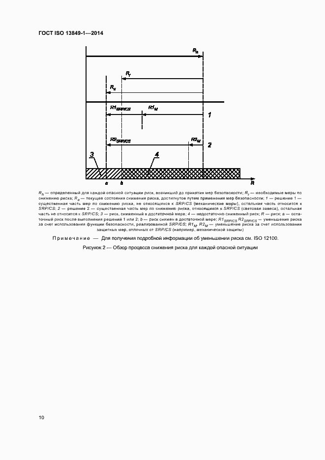 Страница 17 ГОСТ ISO 13849-1-2014