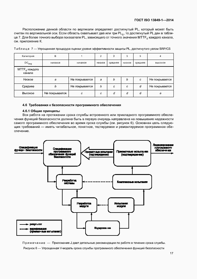 Страница 24 ГОСТ ISO 13849-1-2014
