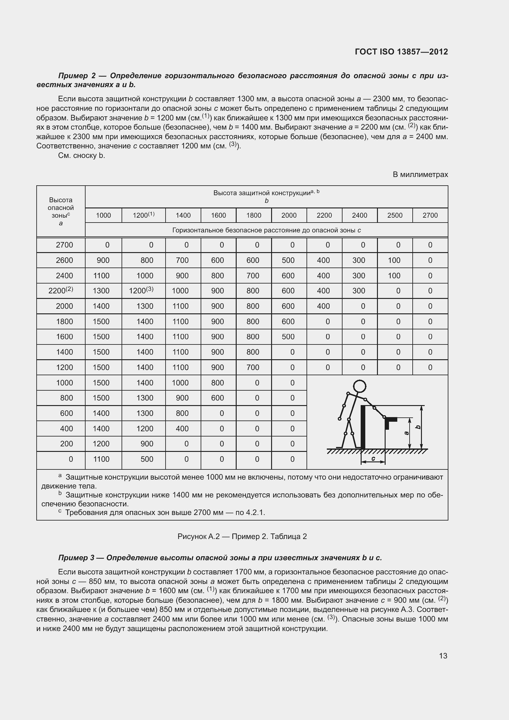 Страница 18 ГОСТ ISO 13857-2012