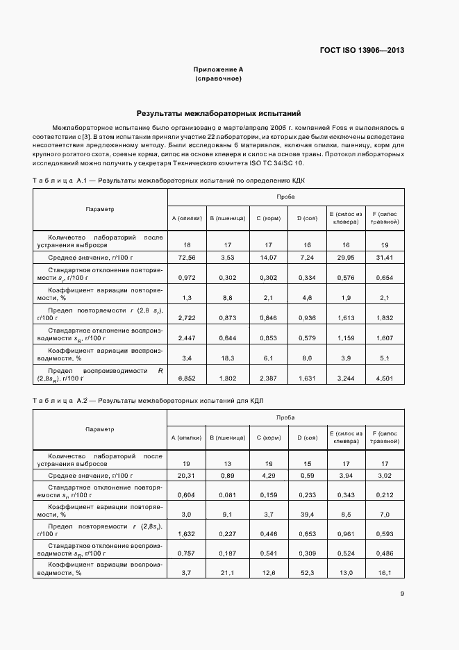 Страница 13 ГОСТ ISO 13906-2013
