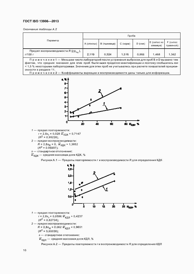 Страница 14 ГОСТ ISO 13906-2013