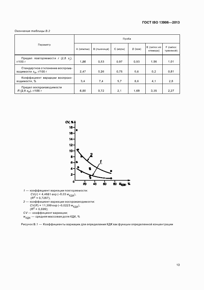 Страница 17 ГОСТ ISO 13906-2013