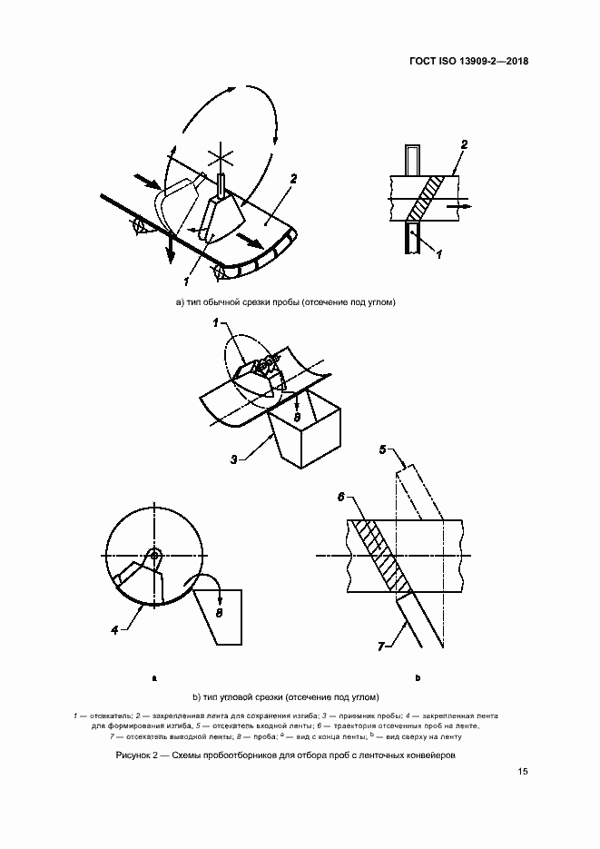 Страница 20 ГОСТ ISO 13909-2-2018