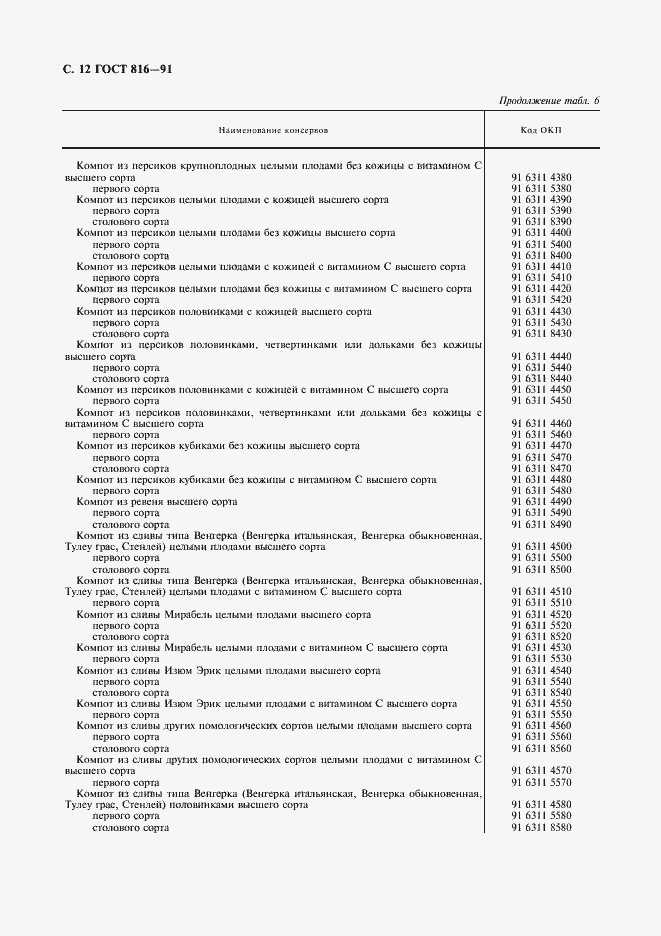 Страница 13 ГОСТ 816-91