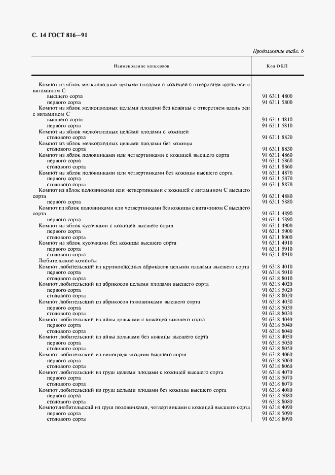 Страница 15 ГОСТ 816-91