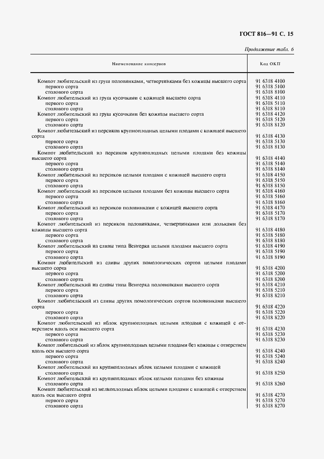 Страница 16 ГОСТ 816-91