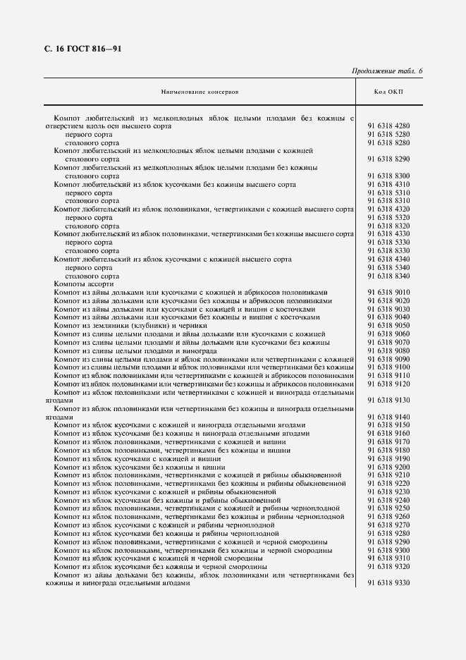 Страница 17 ГОСТ 816-91