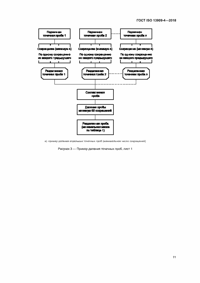 Страница 16 ГОСТ ISO 13909-4-2018