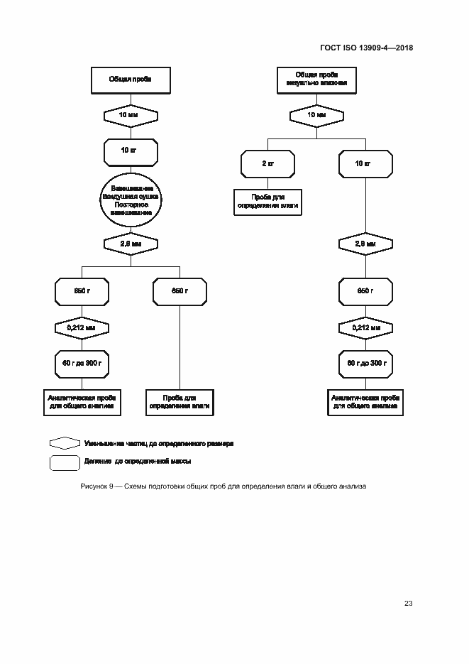 Страница 28 ГОСТ ISO 13909-4-2018