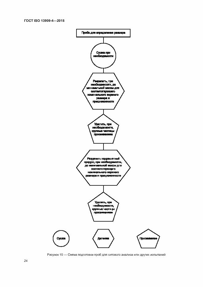 Страница 29 ГОСТ ISO 13909-4-2018
