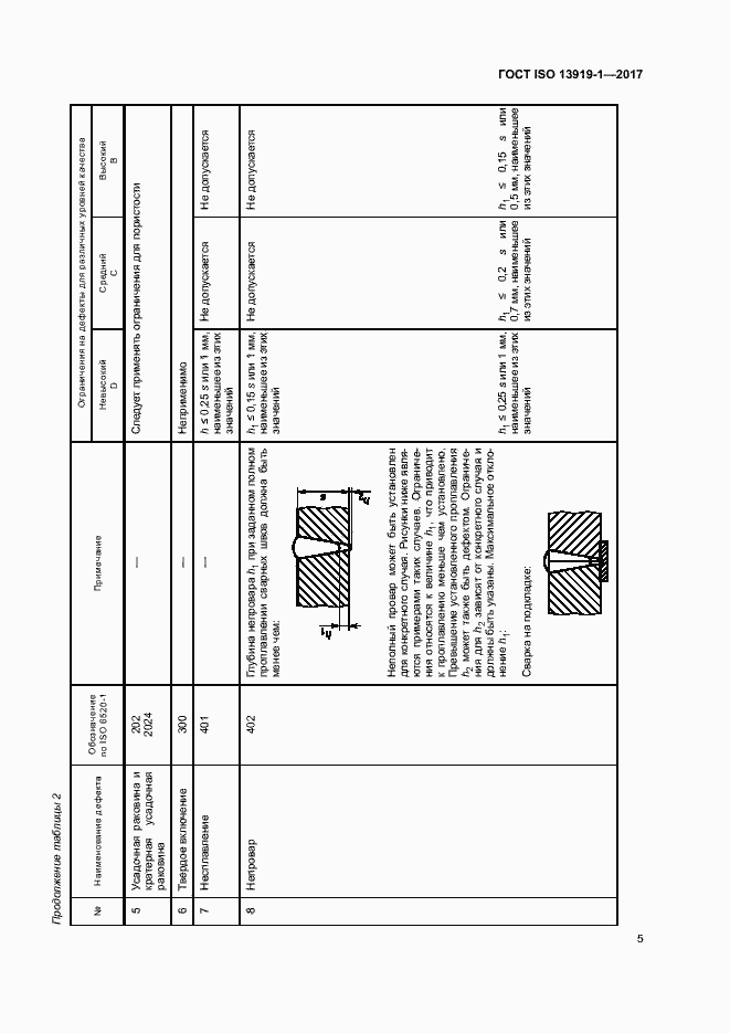 Страница 10 ГОСТ ISO 13919-1-2017
