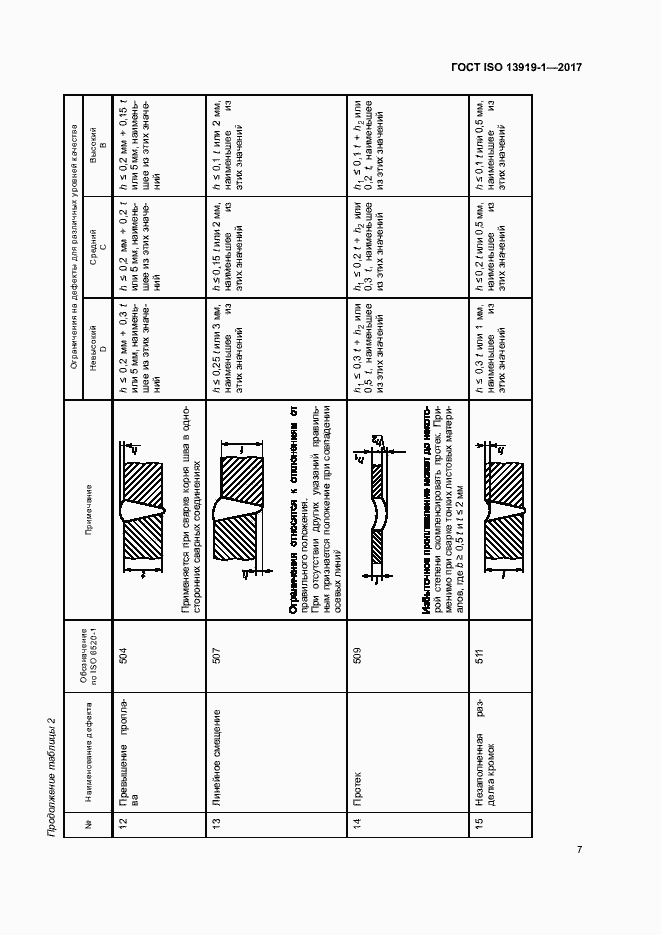Страница 12 ГОСТ ISO 13919-1-2017