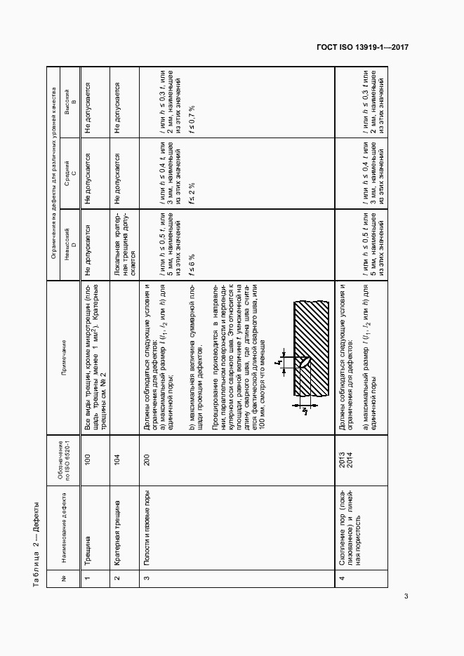 Страница 8 ГОСТ ISO 13919-1-2017