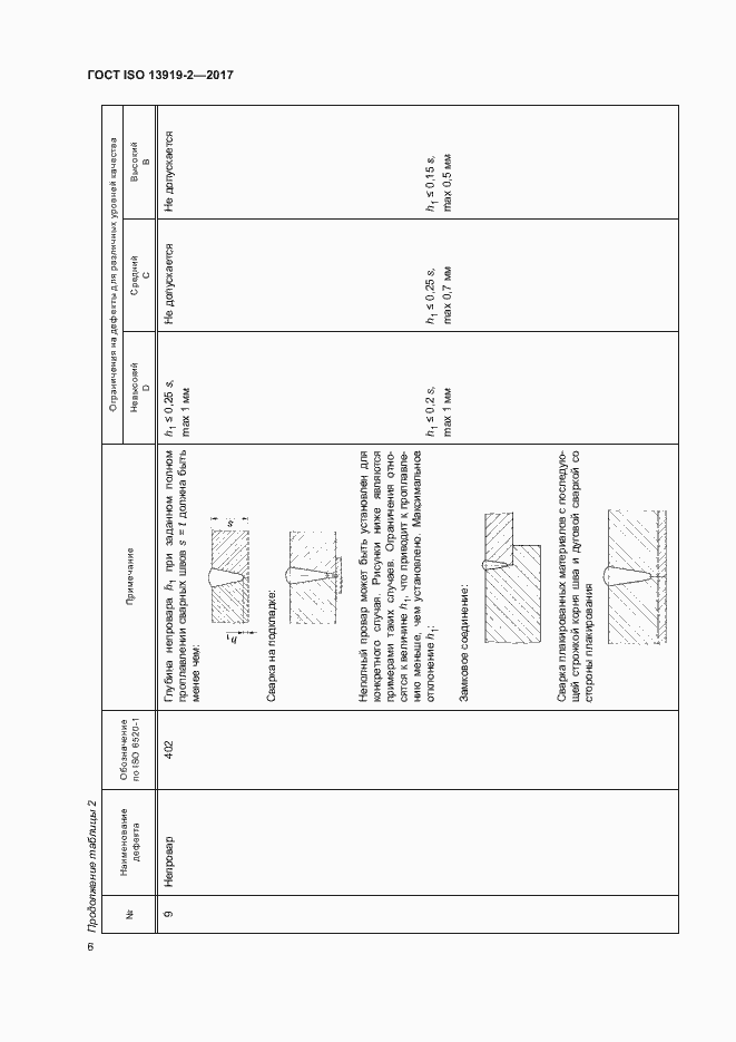 Страница 11 ГОСТ ISO 13919-2-2017